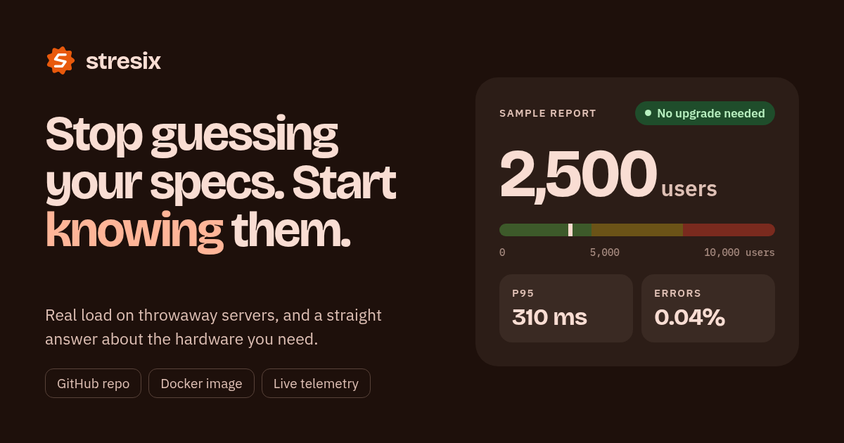 I built a load tester that tells you if your server is actually enough (no k6 scripts, ~10 min, real